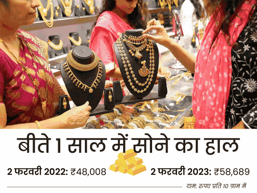 बजट के बाद सोना ऑलटाइम हाई, 700 रुपए की तेजी.. 42 बजट के बाद सोना ऑलटाइम हाई, 700 रुपए की तेजी.. March 7, 2026