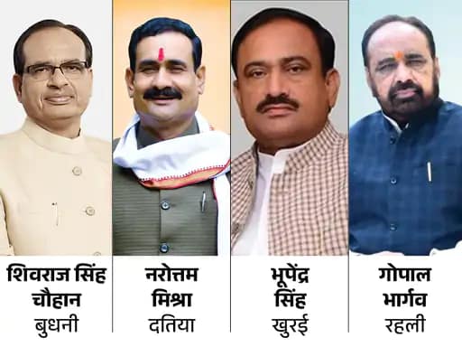 MP में BJP की 57 नामों की चौथी लिस्ट जारी,24 मंत्रियों समेत सभी मौजूदा विधायकों को टिकट.. 42 MP में BJP की 57 नामों की चौथी लिस्ट जारी,24 मंत्रियों समेत सभी मौजूदा विधायकों को टिकट.. December 2, 2025