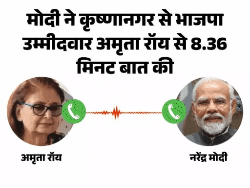 मोदी बोले- ED के जब्त ₹3000 करोड़ गरीबों को लौटाएंगे,महुआ मोइत्रा के खिलाफ भाजपा कैंडिडेट से बात की, कहा- यह बात सबको बताएं.. 42 मोदी बोले- ED के जब्त ₹3000 करोड़ गरीबों को लौटाएंगे,महुआ मोइत्रा के खिलाफ भाजपा कैंडिडेट से बात की, कहा- यह बात सबको बताएं.. November 21, 2025