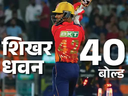 IPL में पंजाब ने 200+ स्कोर छठी बार चेज किया,धवन 40वीं बार बोल्ड, गुजरात ने छोड़े 3 कैच; मोमेंट्स और रिकॉर्ड्स.. 42 IPL में पंजाब ने 200+ स्कोर छठी बार चेज किया,धवन 40वीं बार बोल्ड, गुजरात ने छोड़े 3 कैच; मोमेंट्स और रिकॉर्ड्स.. December 27, 2025